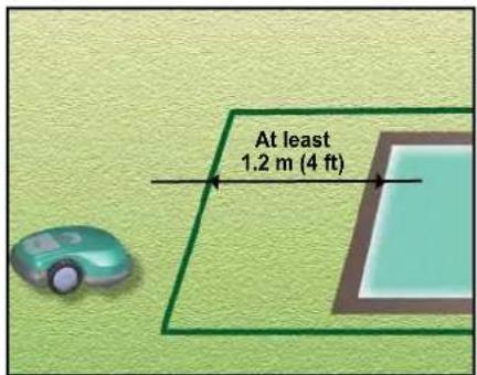 At least 1.2 m (4 ft)
