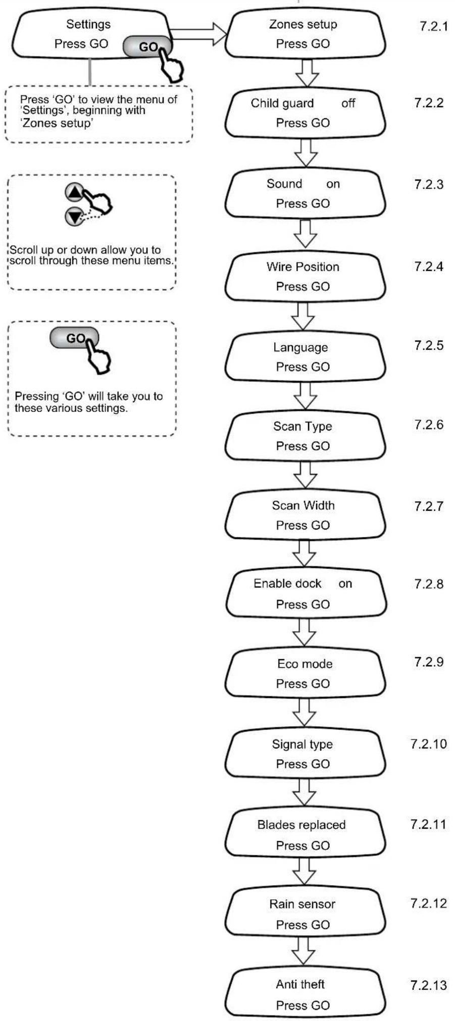 ROBOMOW RL855 - Settings - 1