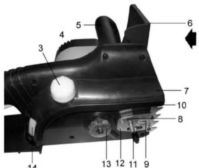 PowerPlus POW64250 - Sägeblatt und Kette anbringen - 2