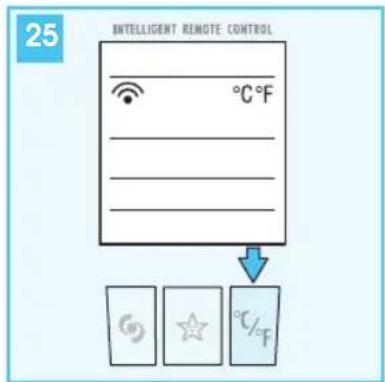 DELONGHI PAC W10AH - AUSWAHL DER TEMPERATURSKALA (ABB. 25) - 2