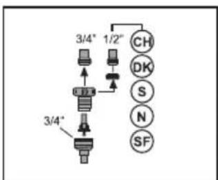 graph TD A[" gears"] --> B[" shaft 3/4°"] B --> C[" shaft 1/2°"] C --> D[" CH "] C --> E[" DK "] C --> F[" S "] C --> G[" N "] C --> H[" SF "]