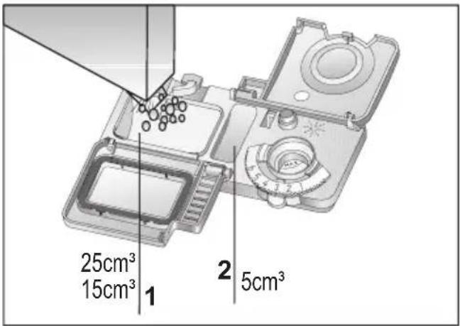 25cm³ 15cm³ 1 2 5cm³