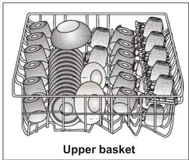 Illustration of a basket containing various mechanical parts, labeled 'Upper basket' (no other text or symbols)