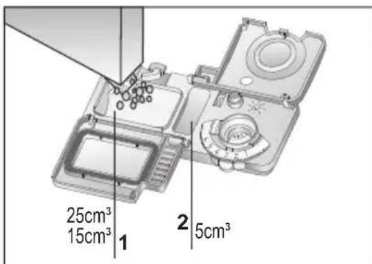 25cm³ 15cm³ 1 2 5cm³