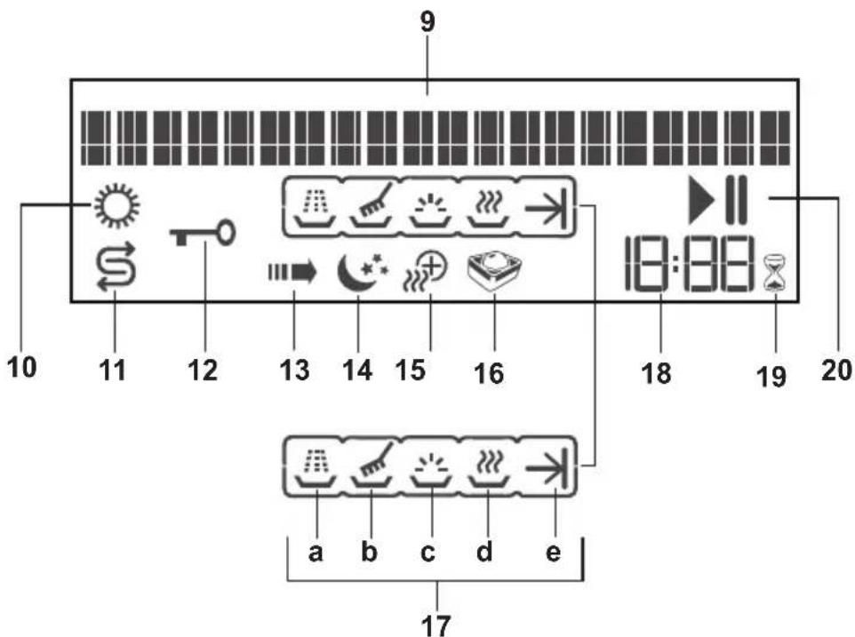 9 10 11 12 13 14 15 16 18 19 20 a b c d e 17