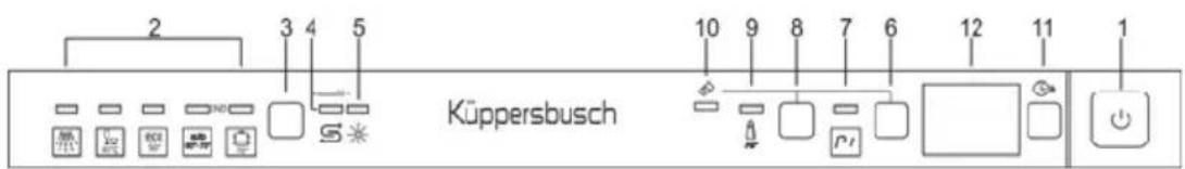 2 3 4 5 Küppersbusch 10 9 8 7 6 12 11 1