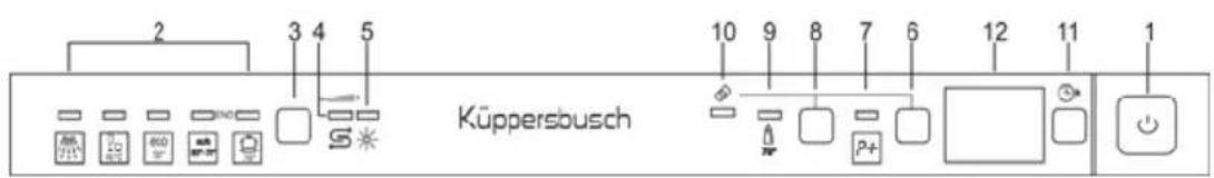 2 3 4 5 Küppersbusch 10 9 8 7 6 12 11 1