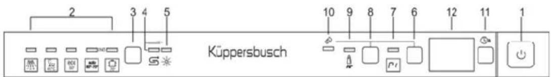 2 3 4 5 Küppersbusch 10 9 8 7 6 12 11 1