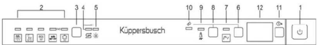 2 3 4 5 Küppersbusch 10 9 8 7 6 12 11 1