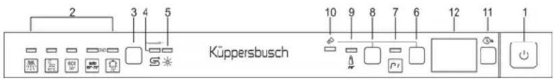 2 3 4 5 Küppersbusch 10 9 8 7 6 12 11 1