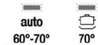 auto 60°-70° 70°