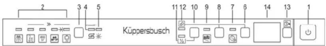 2 3 4 5 Küppersbusch 11 12 10 9 8 7 6 14 13 1