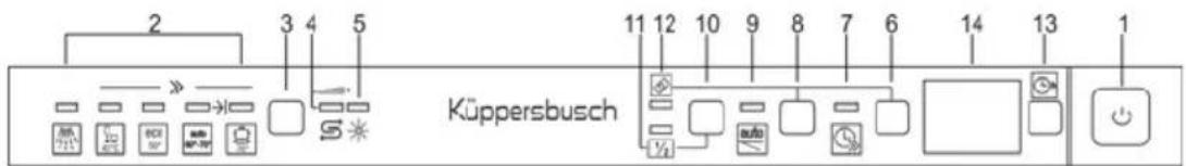 2 3 4 5 Küppersbusch 11 12 10 9 8 7 6 14 13 1