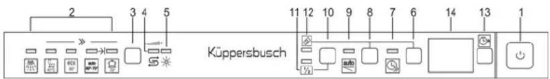 2 3 4 5 Küppersbusch 11 12 10 9 8 7 6 14 13 1