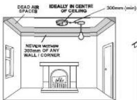 Ei Electronics Ei2110 - POSITIONING ALARMS - 1