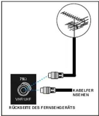 HITACHI 42PD6600 - Anschlüsse an die Antenneneingangsbuchse - 1