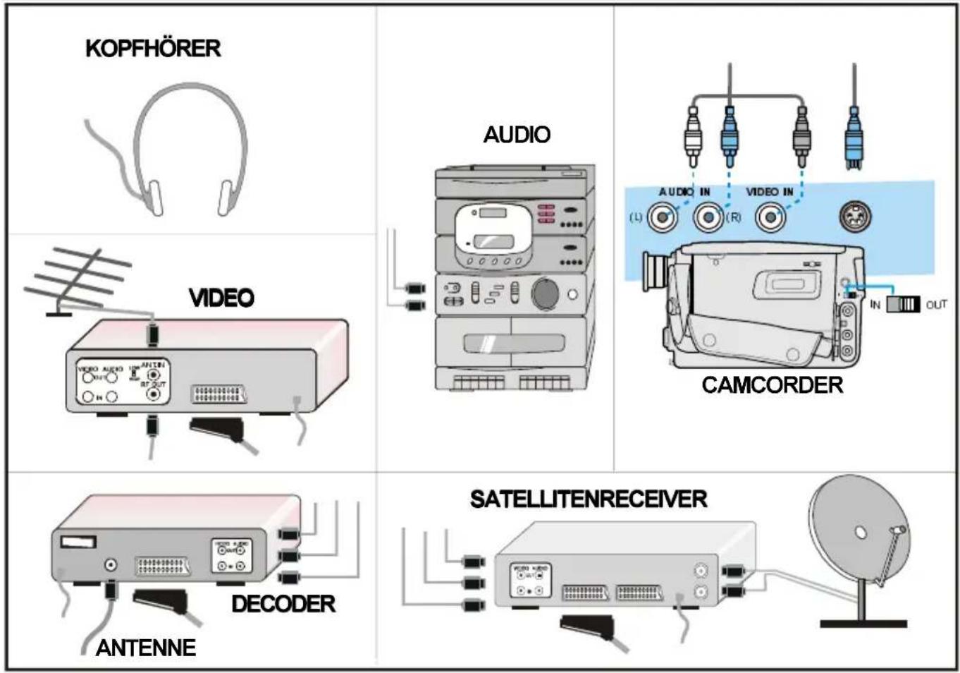 HITACHI 42PD6600 - Antennenanschluss - 2