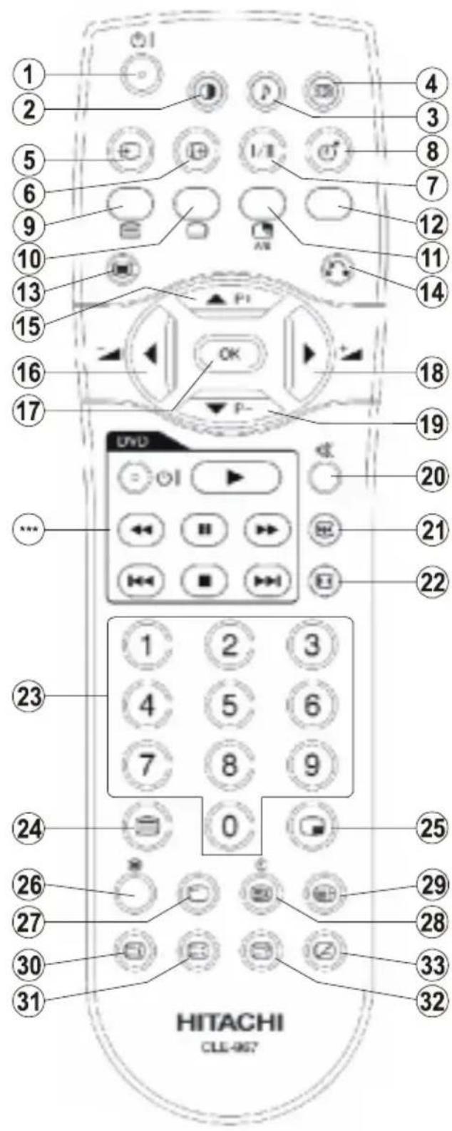 HITACHI 42PD6600 - Tasten für Fernbedienung - 1