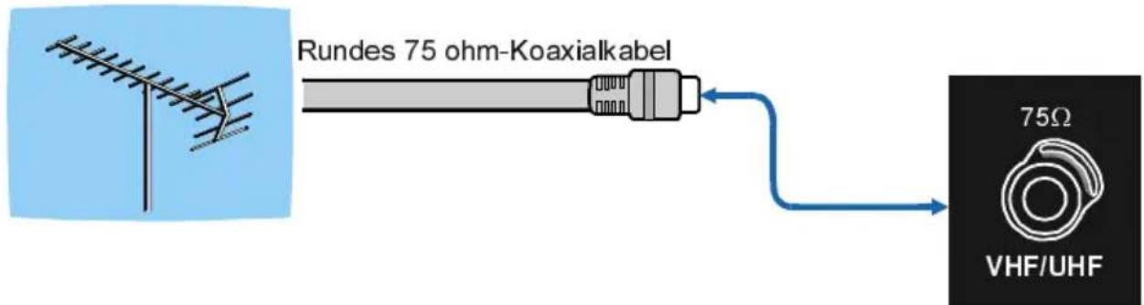 HITACHI 42PD6600 - Antennenanschluss - 1