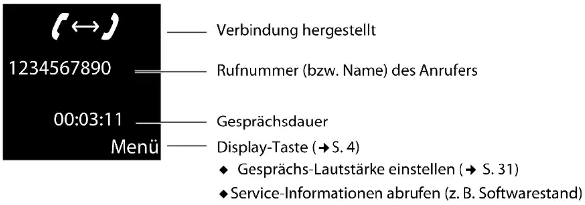 GIGASET C300H - Übersicht - 3