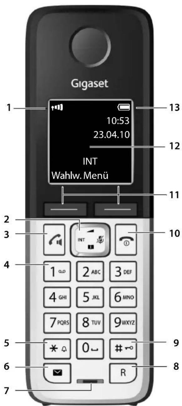 GIGASET C300H - Übersicht - 1