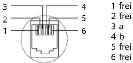 GIGASET C300H - Steckerbelegung des Telefonsteckers - 1