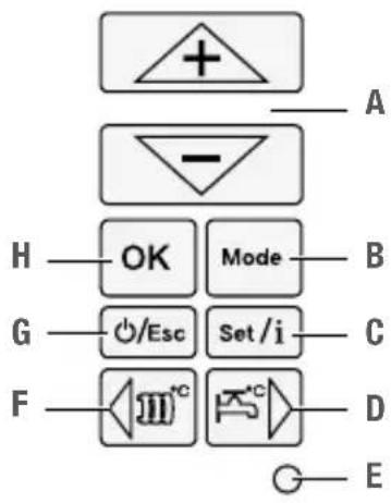 + A - H OK Mode B G /Esc Set /i C F + + D + + + E