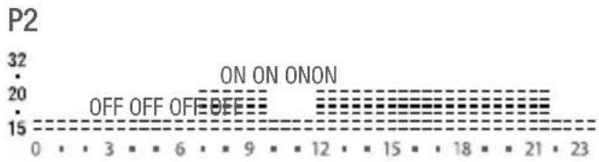 P2 32 20 OFF OFF OFF ON ON 15 0 3 6 9 12 15 18 21 23 ON ON ONON
