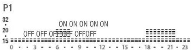 P1 32 ON ON ON ON ON 20 OFF OFF OFF OFF OFF 15 0 3 6 9 12 15 18 21 23