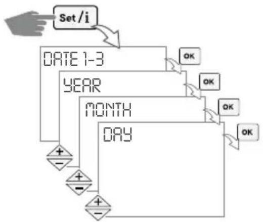 graph TD A["Set / i"] --> B["DATE 1-3"] B --> C["YEAR"] C --> D["MONTH"] D --> E["DAY"] E --> F["OK"] C --> G["OK"] G --> H["OK"] E --> I["OK"]
