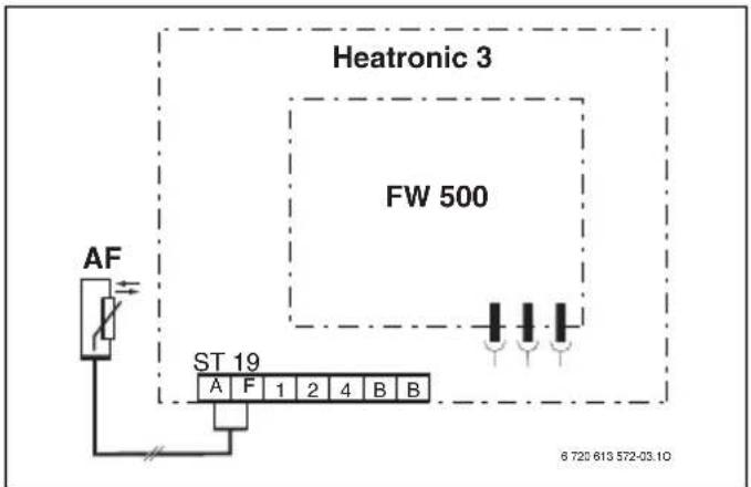 Heattronic 3 FW 500 AF ST 19 A F 1 2 4 B B 6 720 613 572-03.10