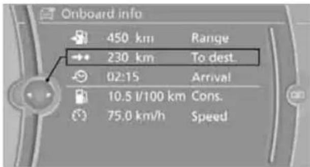 Onboard info 450 km Range 230 km To dest. 02:15 Arrival 10.5 l/100 km Cons. 75.0 km/h Speed