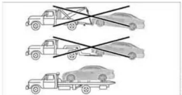 Diagram showing three types of cars with diagonal lines crossing, likely indicating parking or collision rules.