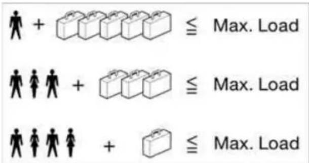 + ≦ Max. Load + ≦ Max. Load + ≦ Max. Load
