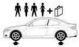 BMW 335i Coupe (2009) - Coupe: tire inflation pressures for the 335xi - 1