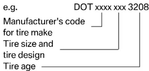 e.g. DOT xxxx xxx 3208 Manufacturer's code for tire make Tire size and tire design Tire age
