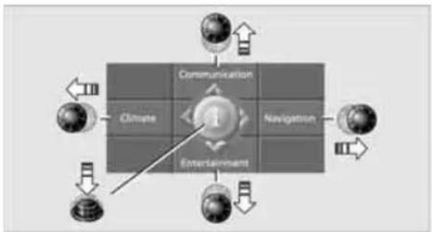 graph TD A["Climate"] --> B["Entertainment"] C["Communication"] --> B D["Navigation"] --> B E["Global"] --> B F["Global"] --> B G["Global"] --> B H["Global"] --> B I["Global"] --> B J["Global"] --> B K["Global"] --> B L["Global"] --> B M["Global"] --> B N["Global"] --> B O["Global"] --> B P["Global"…