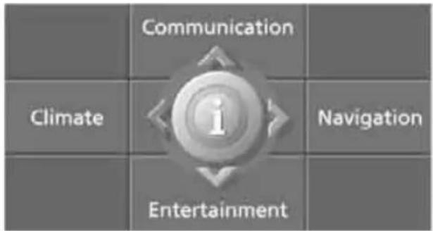 Communication Climate i Entertainment Navigation