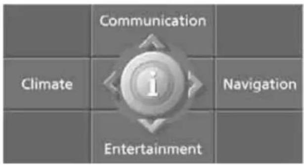 Communication Climate i Entertainment Navigation