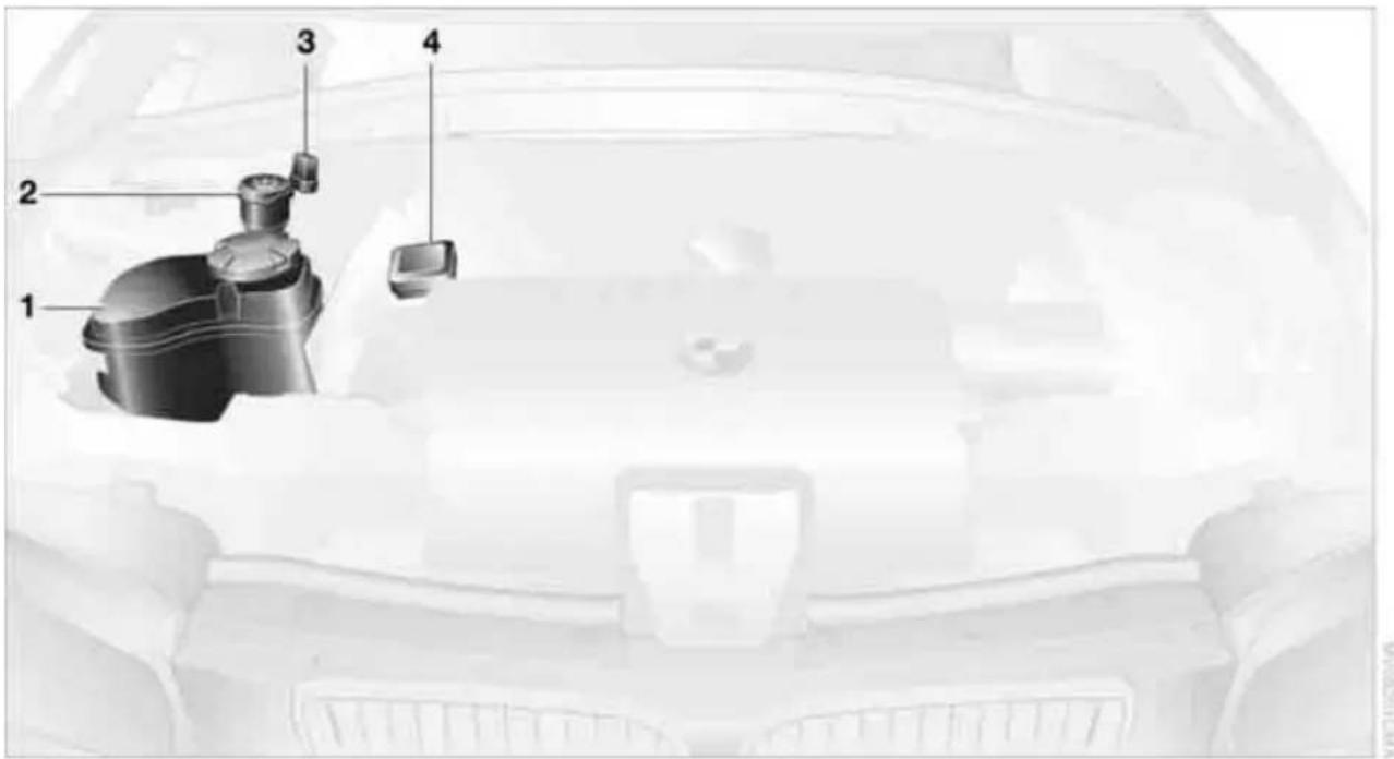 Diagram of a car interior with numbered parts labeled 1 to 4, showing dashboard and steering wheel components.