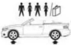 BMW 135i Convertible (2008) - Convertible: tire inflation pressures for the 135i - 1