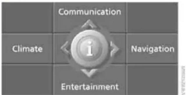 Communication Climate i Entertainment Navigation