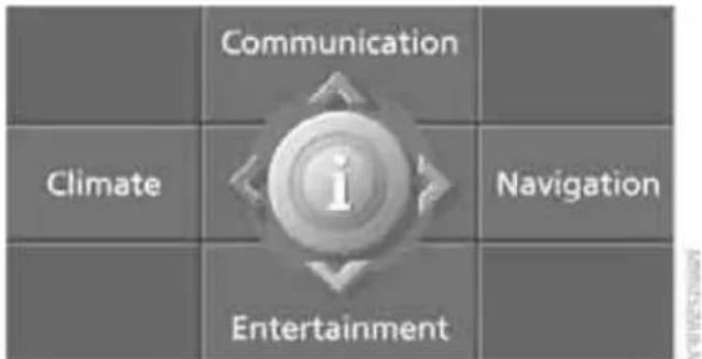 Communication Climate i Entertainment Navigation