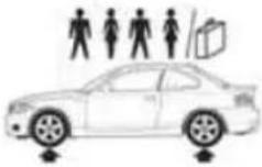 BMW 135i Convertible (2008) - Coupe: tire inflation pressures for the 135i - 1