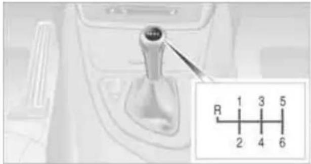 Mechanical gear shift lever with inset showing a numbered scale from 1 to 6 (no text or symbols on the lever itself)
