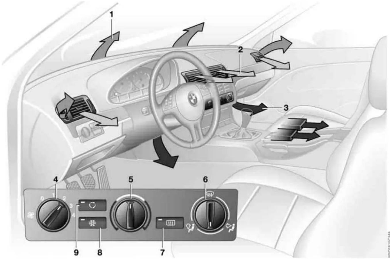 Diagram of car dashboard and air condition control panel with numbered arrows indicating airflow or movement directions