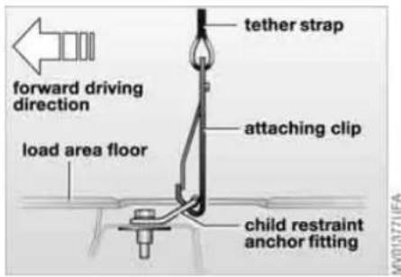 tether strap attaching clip forward driving direction load area floor child restraint anchor fitting