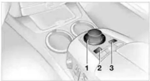 Close-up of a car dashboard with three labeled buttons (1, 2, 3) pointing to the knob and handle area (no text or symbols beyond labels)