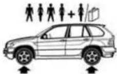 BMW X5 4.8is SAV (2005) - Inflation pressure for other tire sizes - 3