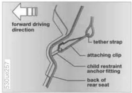 forward driving direction tether strap attaching clip child restraint anchor fitting back of rear seat 530ue257